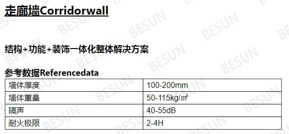裝配式企鹅体育直播app下载牆參數